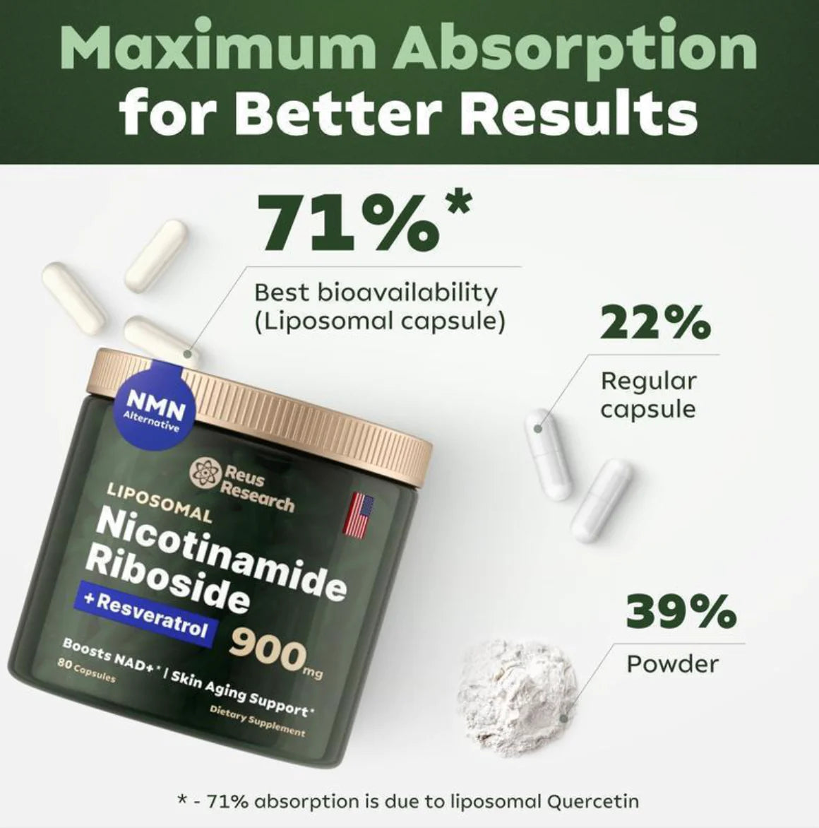 Nicotinamide Riboside Capsules - NAD+